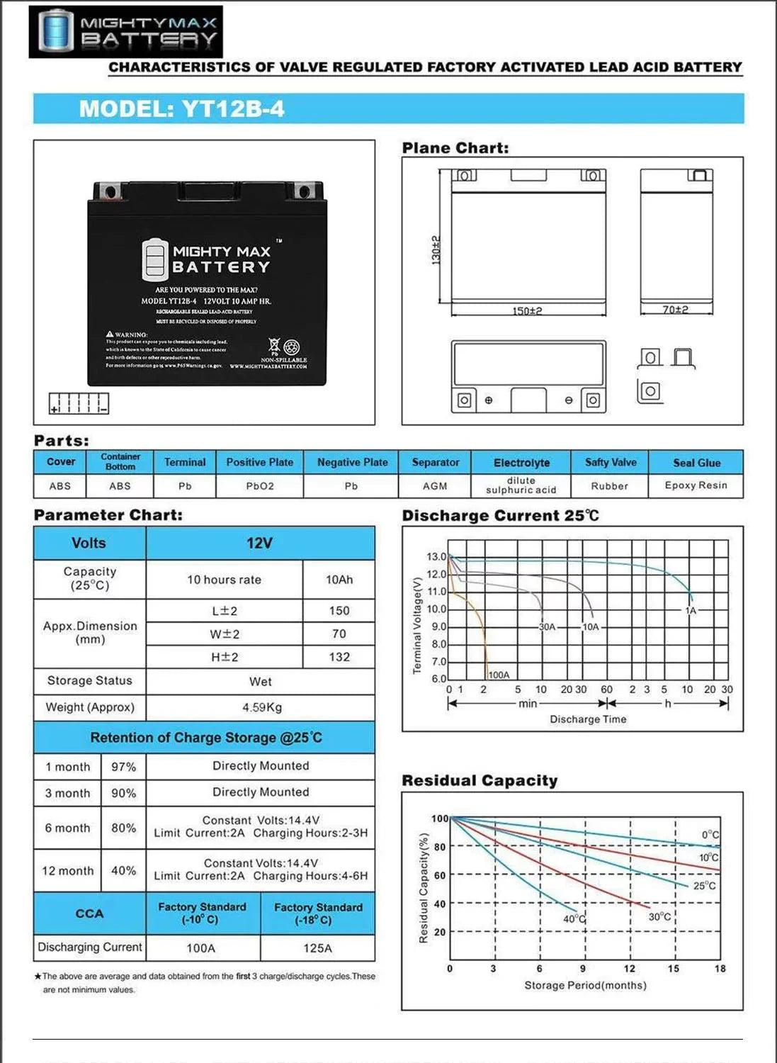 YT12B-4 12V 10Ah SLA Battery Replacement for Power Max GT12B-4