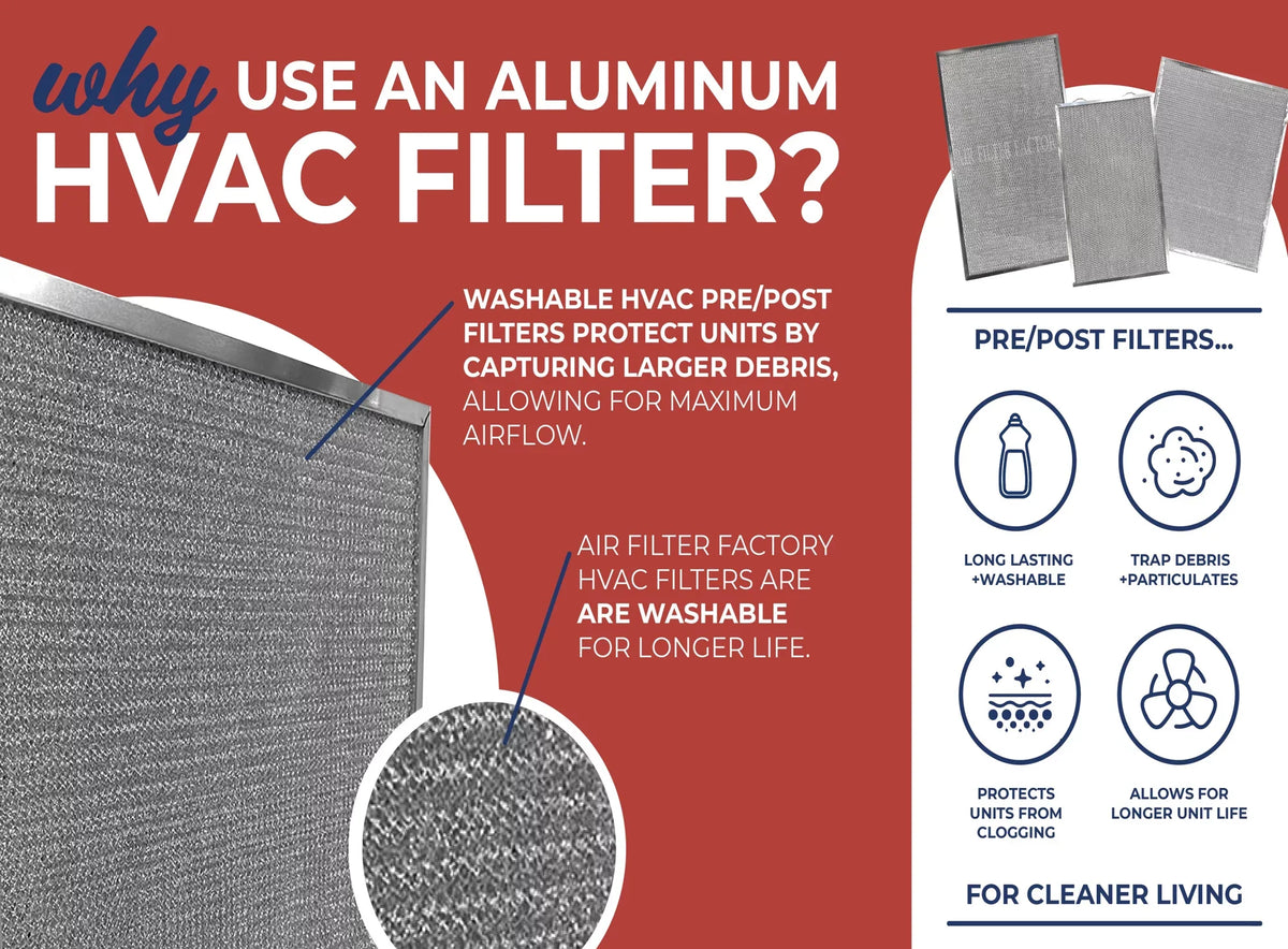 2-Pack Compatible with Honeywell 192141, F54C HVAC Furnace Aluminum Mesh Pre/Post Filters by Air Filter Factory