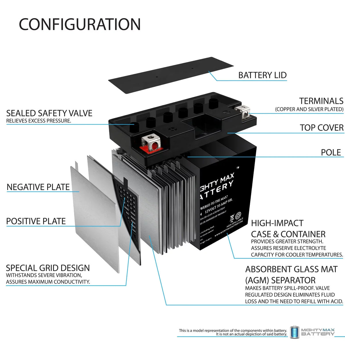 YT12B-4 12V 10Ah SLA Battery Replacement for Power Max GT12B-4