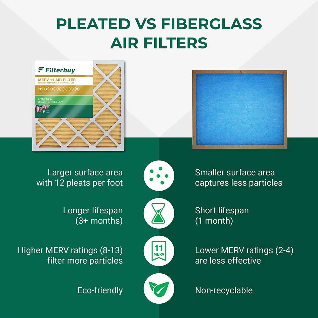 Filterbuy 20x30x1 MERV 11 Pleated HVAC AC Furnace Air Filters (5-Pack)