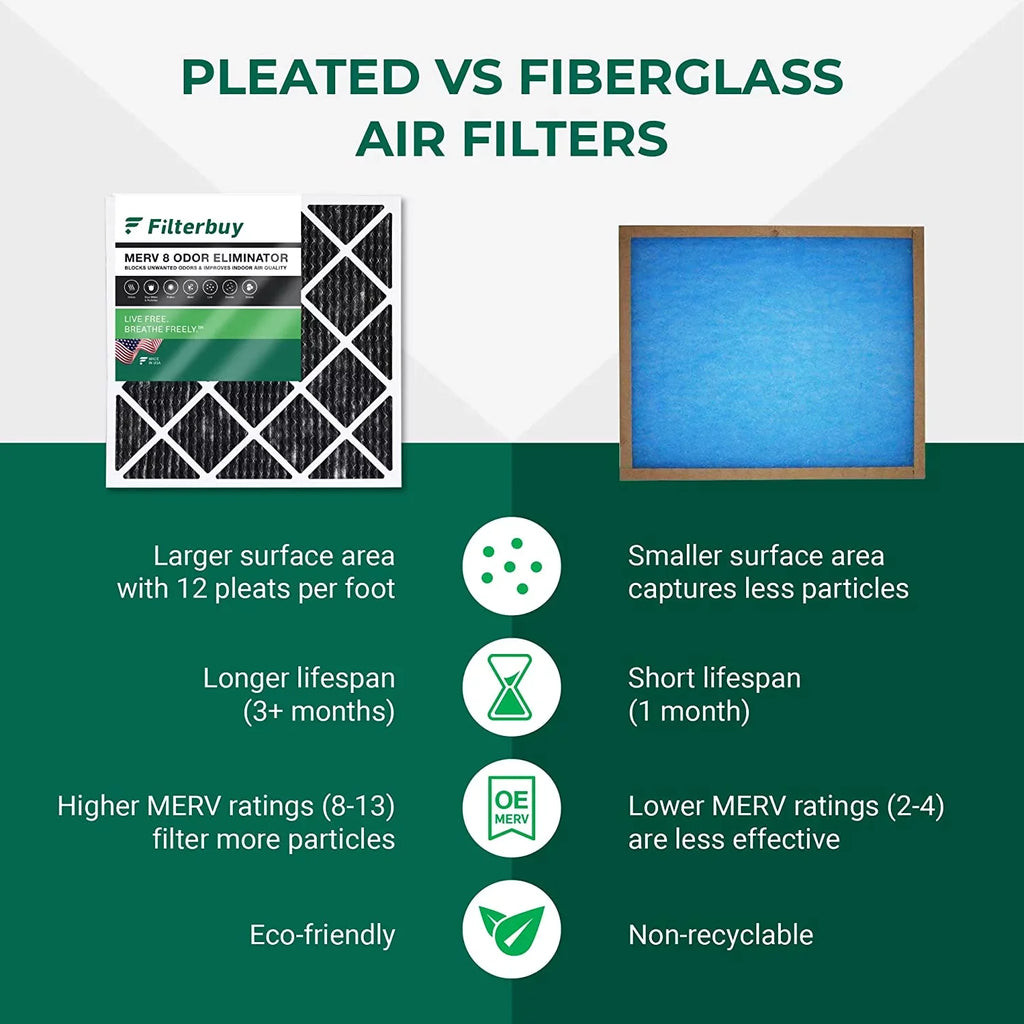 Filterbuy 10x10x1 MERV 8 Odor Eliminator Pleated HVAC AC Furnace Air Filters with Activated Carbon (3-Pack)