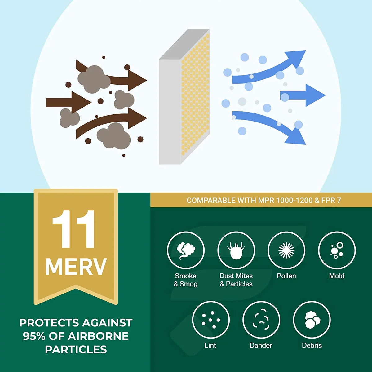 Filterbuy 20x30x1 MERV 11 Pleated HVAC AC Furnace Air Filters (5-Pack)